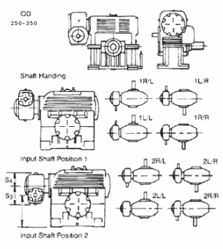 Dimensions of Double Reduction Horizontal Worm Gear Box Type OD