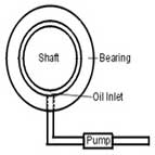 Hydro Static Bearing