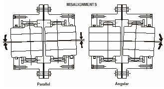 misalignment of coupling