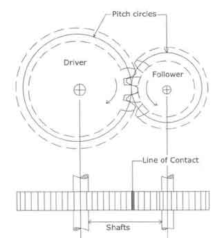 Parallel Shaft